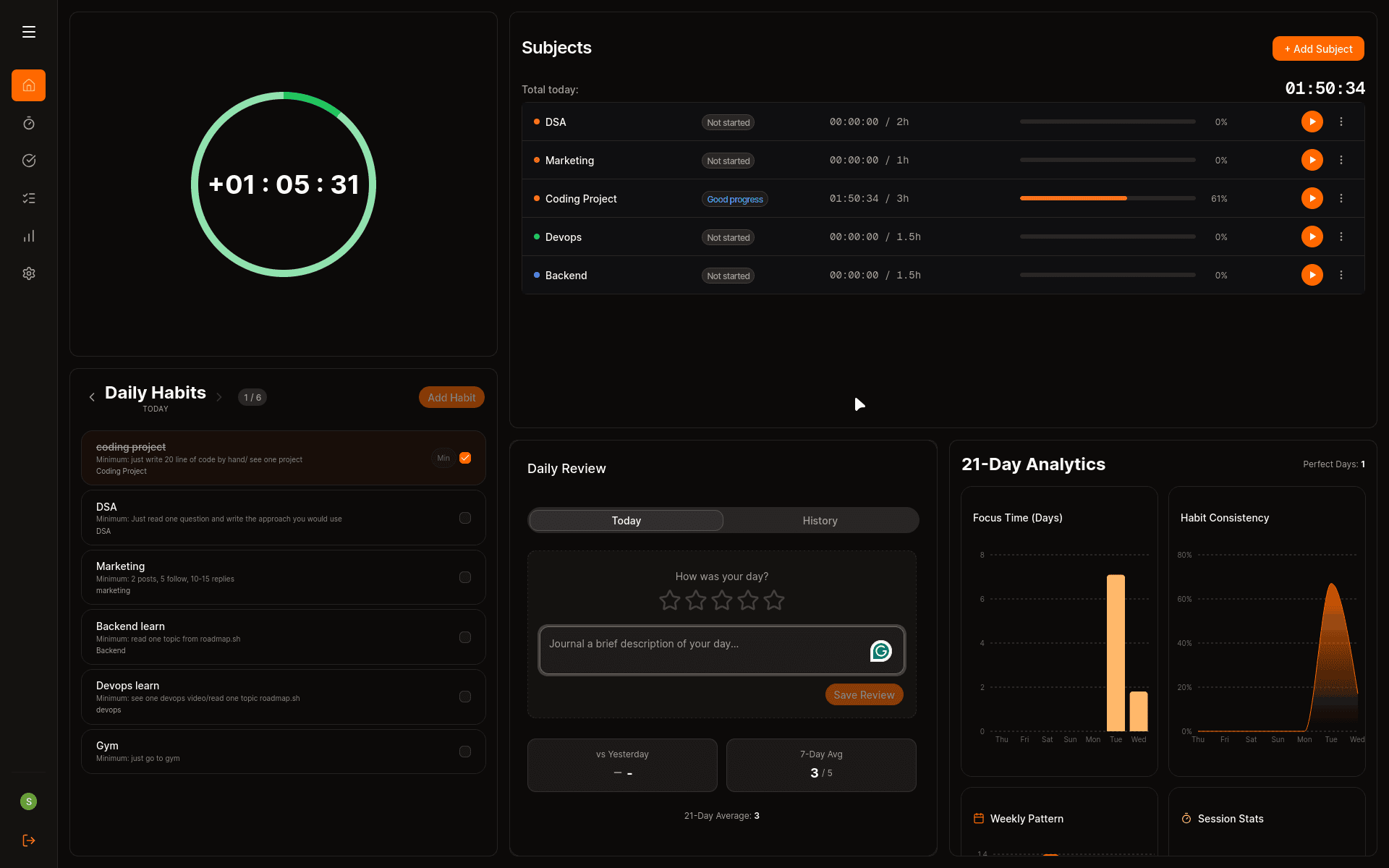 OpenPumta dashboard with focus timer, habit tracker, and analytics